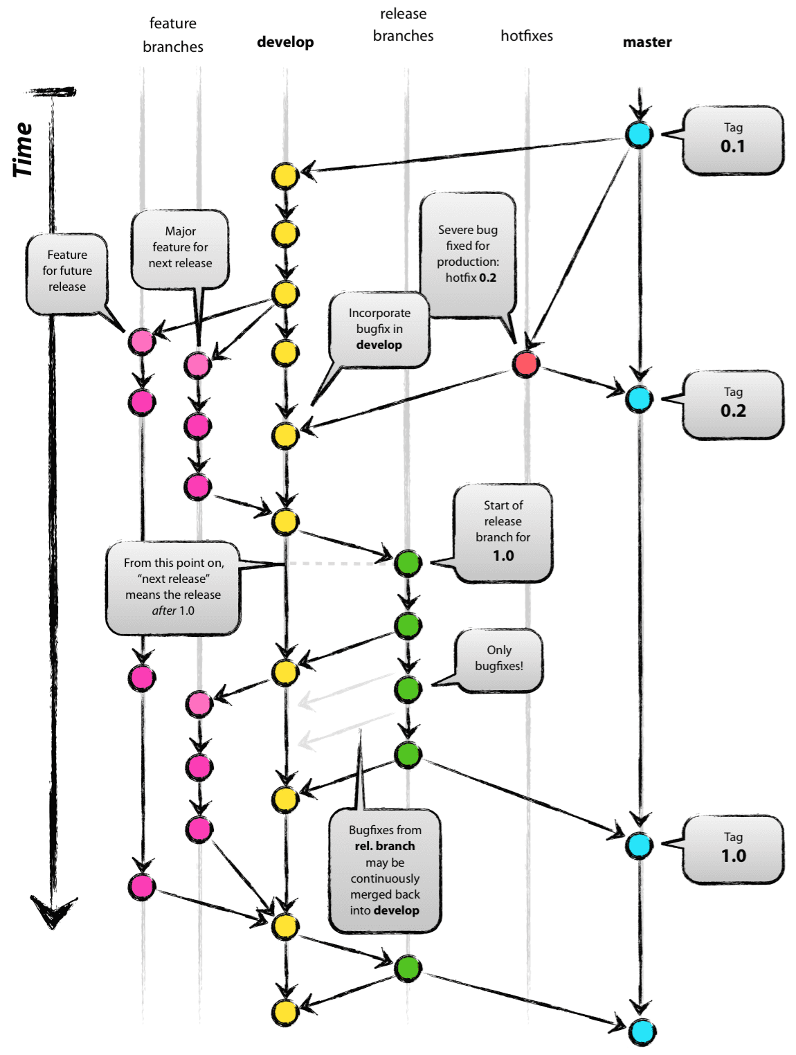 git-branching.png